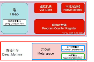 Java虚拟机原理