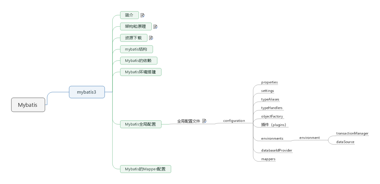 mybatis思维导图.png